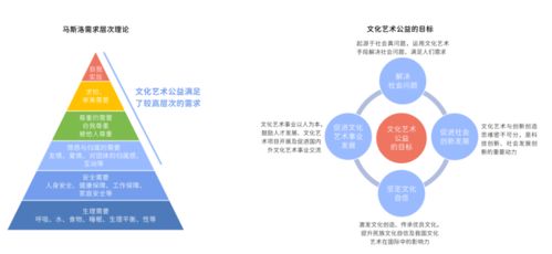 2021中國文化藝術(shù)公益白皮書 數(shù)字技術(shù)賦能文化公益，跨界創(chuàng)新成關(guān)鍵驅(qū)動(dòng)力