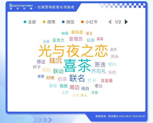 數(shù)說故事 2024巴黎奧運(yùn)會(huì)，谷子文化如何借力數(shù)字文創(chuàng)“出圈”